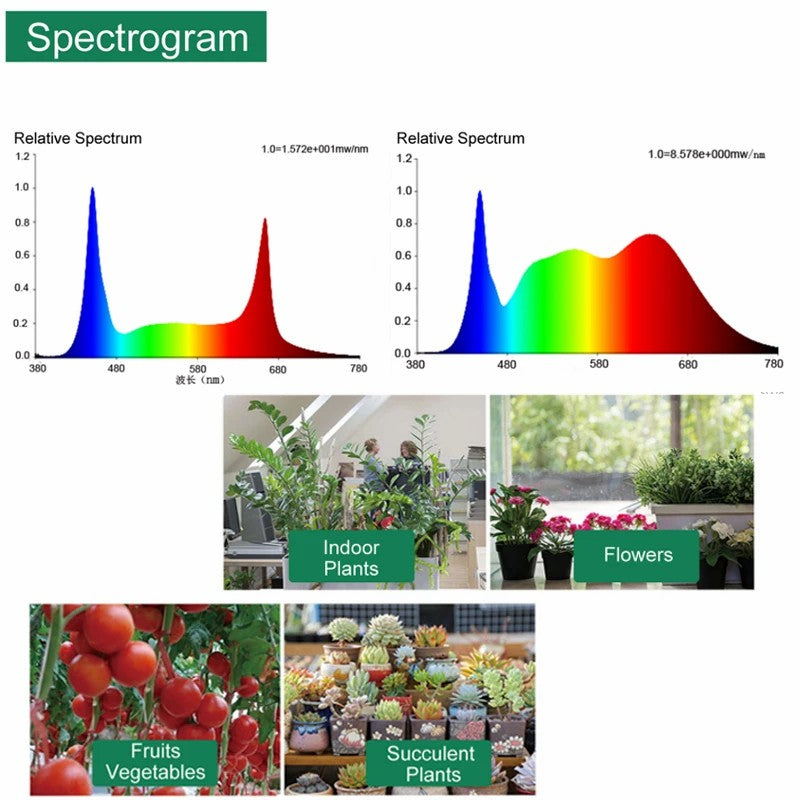 XYM-Grow Light(4000+RB)-TX-WX 10W Indoor Succulent Plant Vegetable Fruit Growth Lamp Full Spectrum Plant Light Bar XYM-Grow Light(4000+RB)-TX-WX 10W Indoor Succulent Plant Vegetable Fruit Growth Lamp Full Spectrum Plant Light Bar